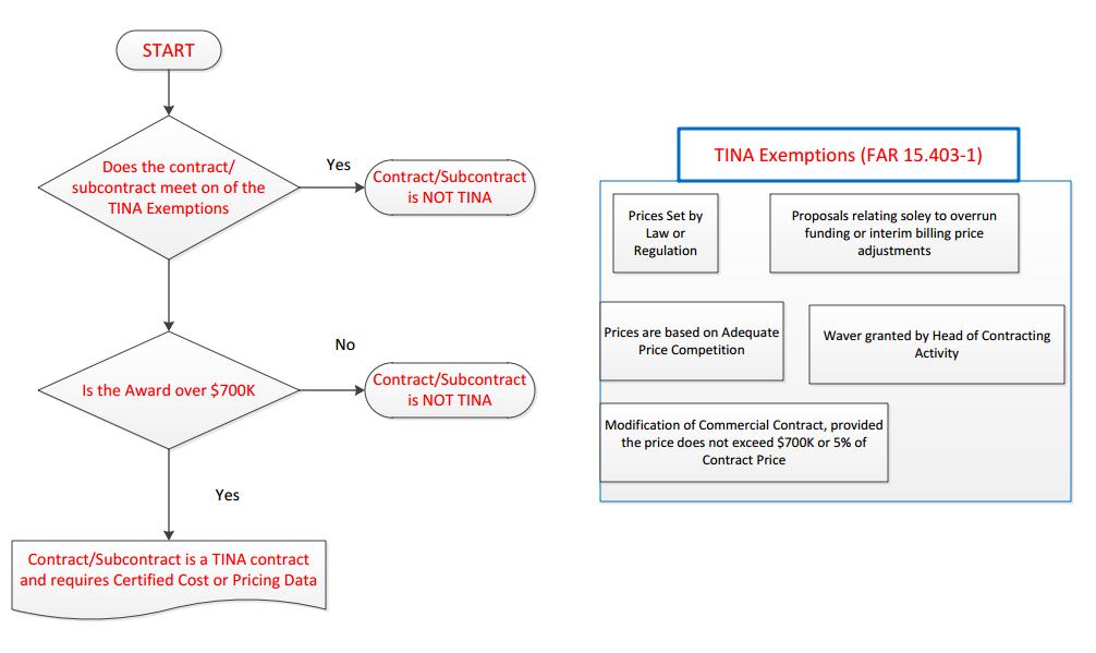TINA Determination Chart.jpg