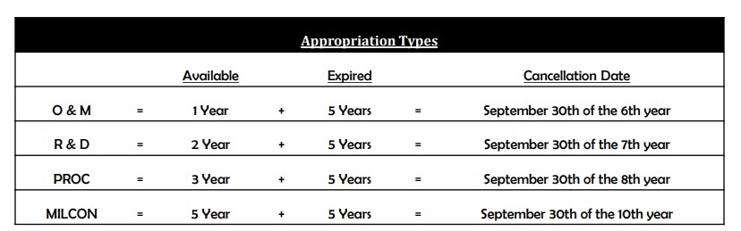 Appropriations Table.jpg