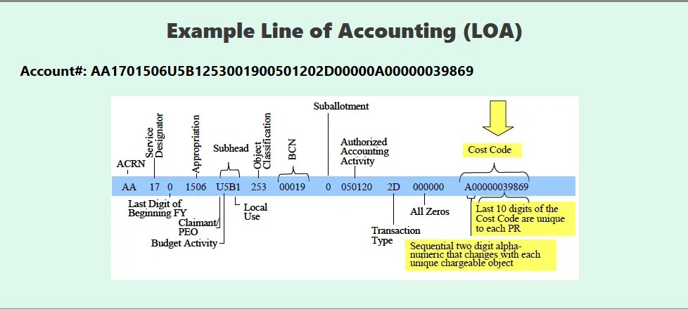 Line of Accounting.jpg